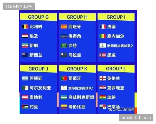 2026世界杯最新同分排序规则